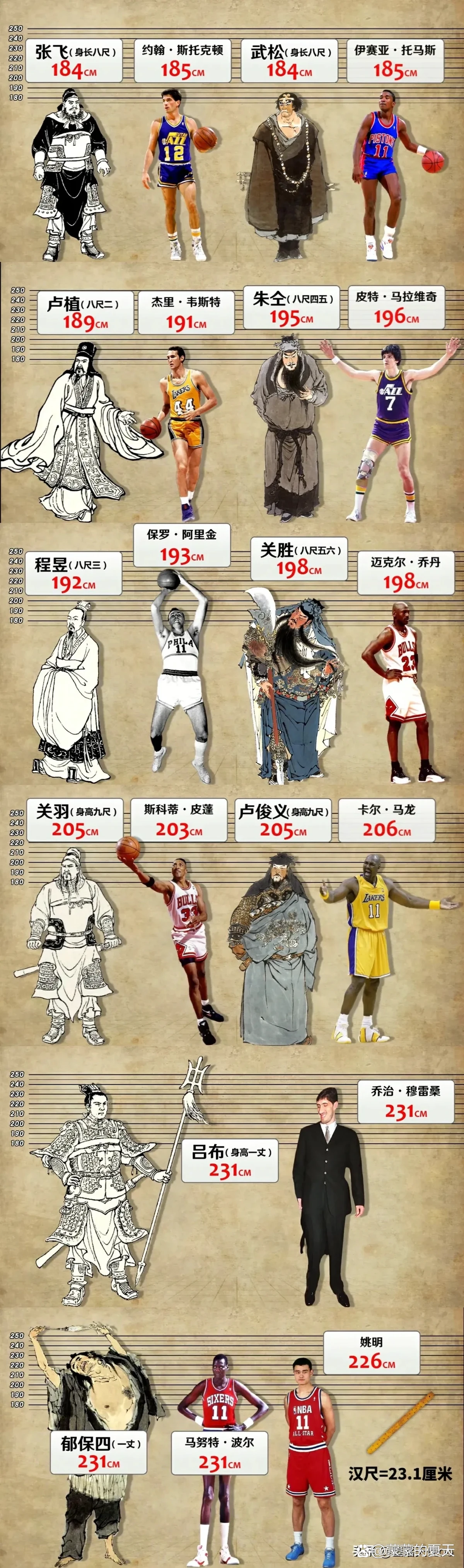 制定篮球交流计划以促进个人技能发展的方法_0
